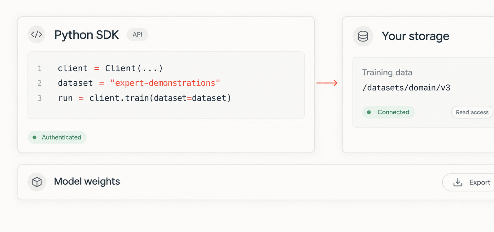 Python SDK, custom storage, and model weights integrations